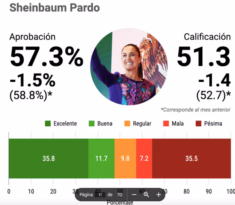 Foto: México Elige
