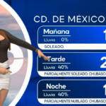 Pronóstico del tiempo en Ciudad de México para el 5 de agosto de 2025