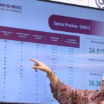 Disminución del 11% en delitos de alto impacto en Ciudad de México en 2025