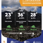 Pronóstico para Nuevo León: Día caluroso y buena calidad del aire