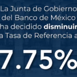 Banxico reduce tasa de interés en 25 puntos base