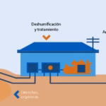 Construcción de planta de biogás en Relleno Sanitario de Chihuahua